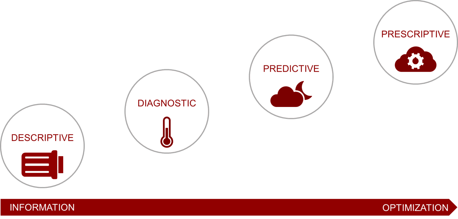 Intelligent heating systems from Fourdeg
