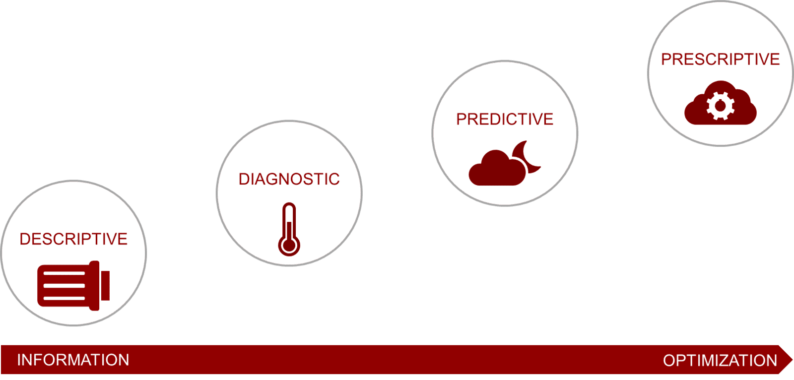 Intelligente Heizsysteme von Fourdeg